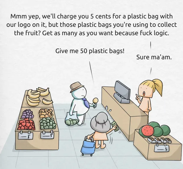 Bob 109: The logic