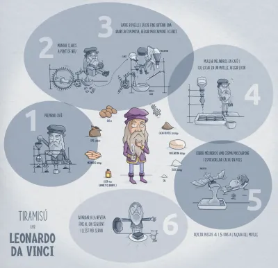 Tiramisú amb Leonardo da Vinci